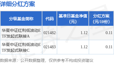 实时股票配资平台 基金分红：华夏中证红利低波动ETF发起式联接基金12月10日分红